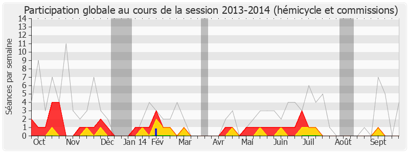 Participation globale-20132014 de Kléber Mesquida