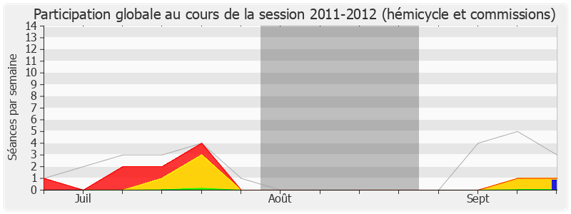 Participation globale-20112012 de Laurence Abeille