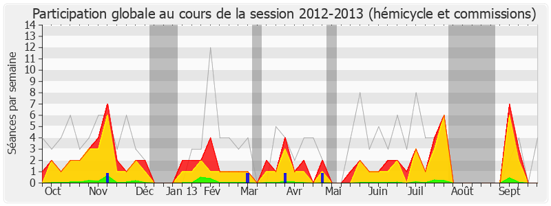 Participation globale-20122013 de Laurence Abeille