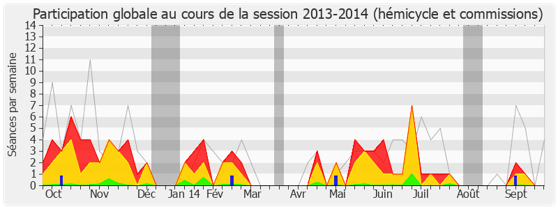 Participation globale-20132014 de Laurence Abeille