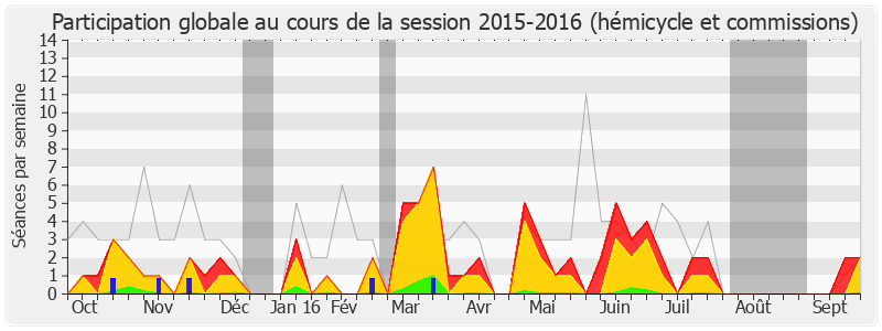 Participation globale-20152016 de Laurence Abeille