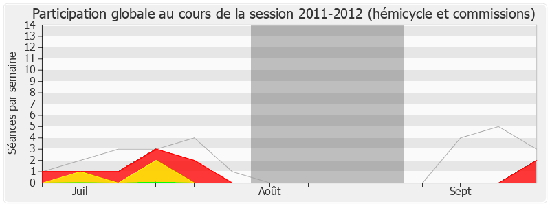 Participation globale-20112012 de Laurent Baumel