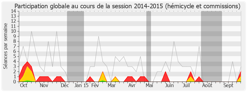 Participation globale-20142015 de Laurent Baumel