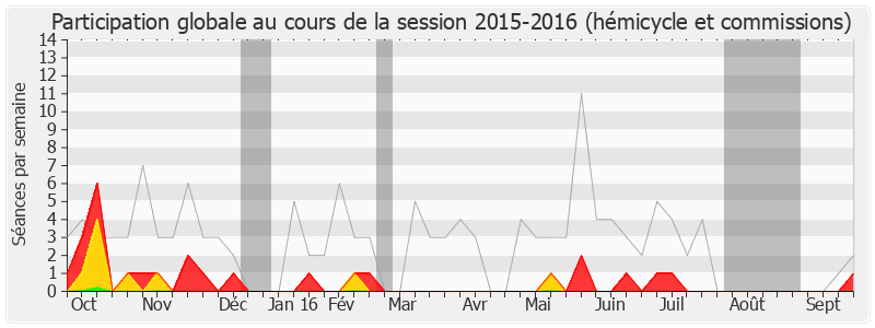 Participation globale-20152016 de Laurent Baumel