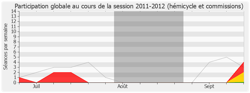 Participation globale-20112012 de Laurent Cathala