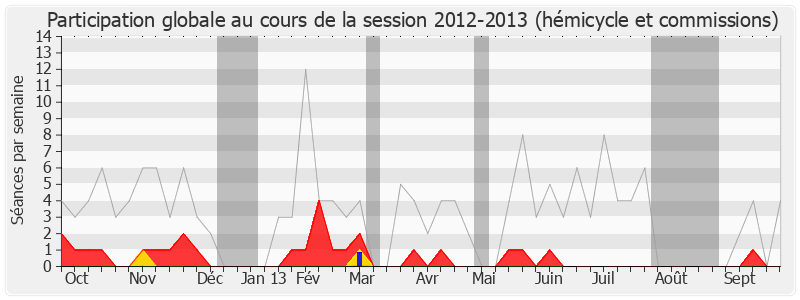 Participation globale-20122013 de Laurent Cathala