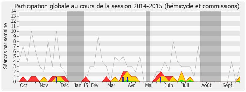 Participation globale-20142015 de Laurent Degallaix