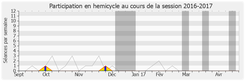 Participation hemicycle-20162017 de Laurent Degallaix