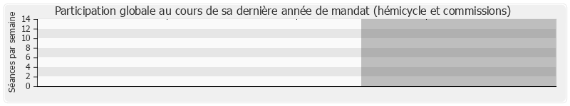 Participation globale-annee de Laurent Fabius