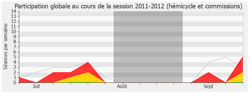 Participation globale-20112012 de Laurent Furst