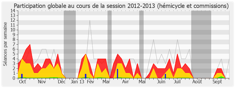 Participation globale-20122013 de Laurent Furst