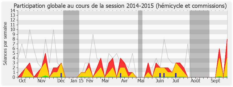 Participation globale-20142015 de Laurent Furst