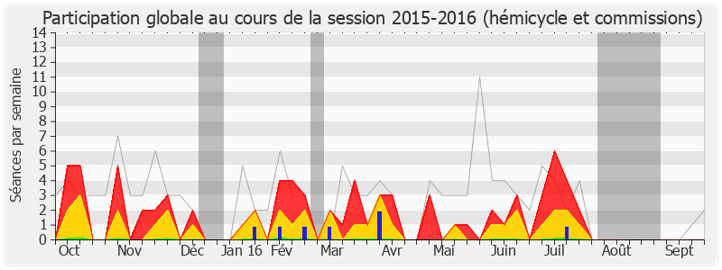 Participation globale-20152016 de Laurent Furst