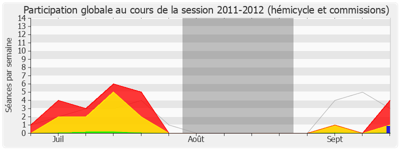 Participation globale-20112012 de Laurent Grandguillaume