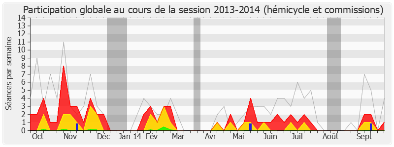 Participation globale-20132014 de Laurent Grandguillaume