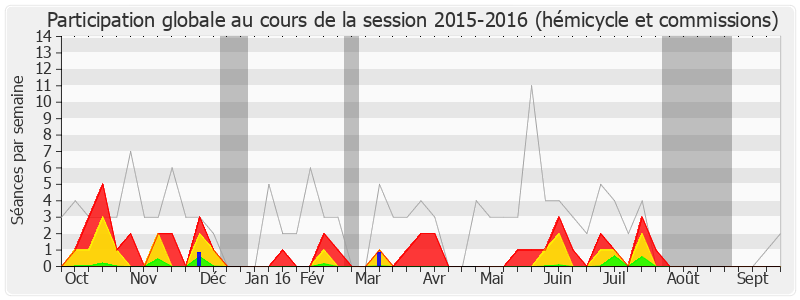 Participation globale-20152016 de Laurent Grandguillaume