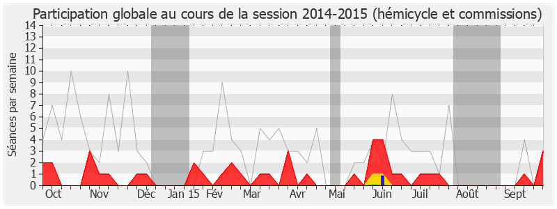 Participation globale-20142015 de Laurent Kalinowski