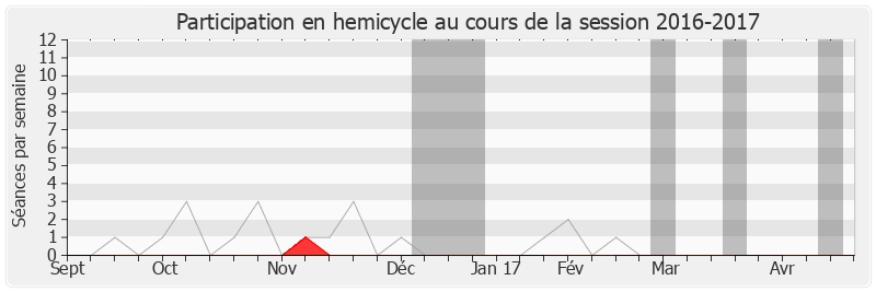 Participation hemicycle-20162017 de Laurent Kalinowski