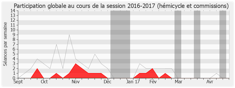 Participation globale-20162017 de Laurent Kalinowski