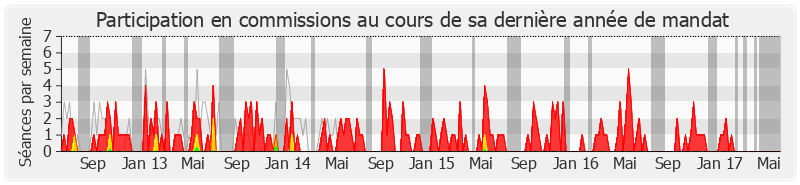 Participation commissions-legislature de Laurent Kalinowski