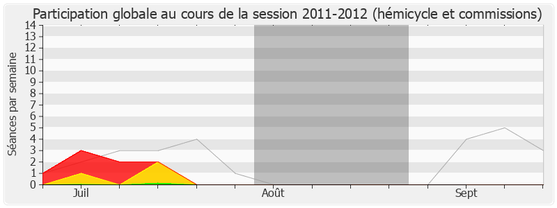 Participation globale-20112012 de Laurent Wauquiez