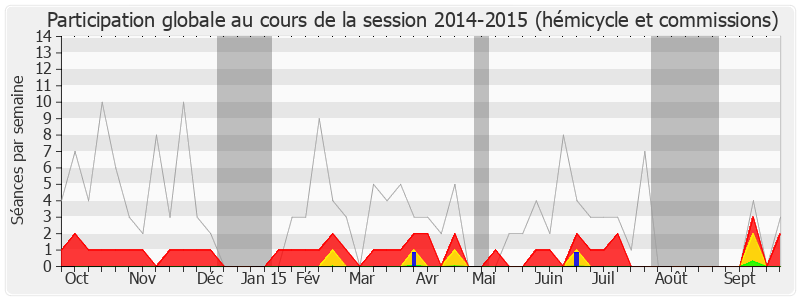 Participation globale-20142015 de Linda Gourjade