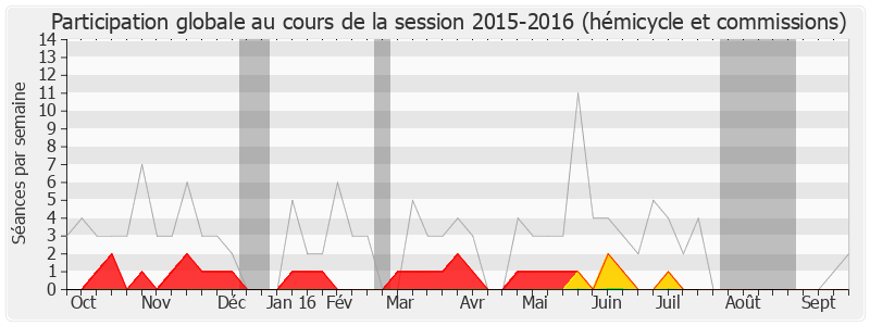 Participation globale-20152016 de Linda Gourjade