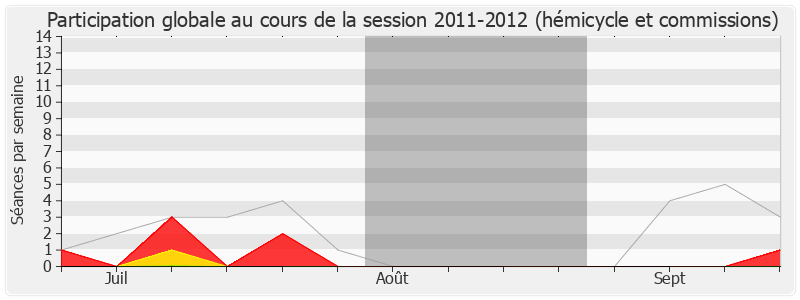 Participation globale-20112012 de Luc Belot