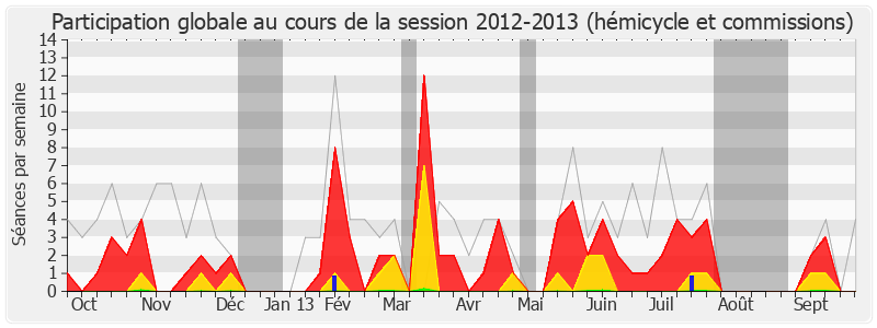 Participation globale-20122013 de Luc Belot