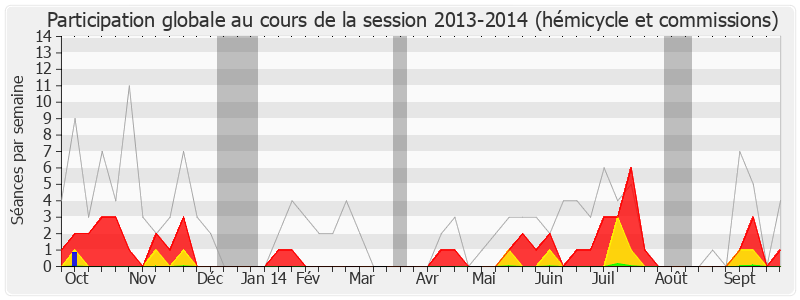 Participation globale-20132014 de Luc Belot