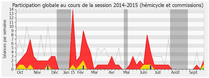 Participation globale-20142015 de Luc Belot