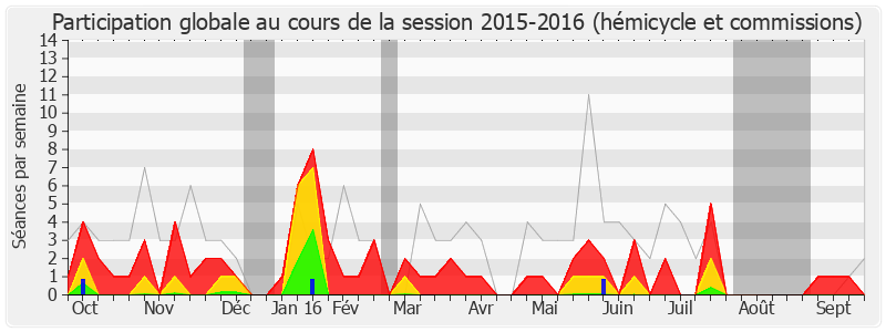 Participation globale-20152016 de Luc Belot