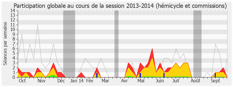 Participation globale-20132014 de Luc Chatel