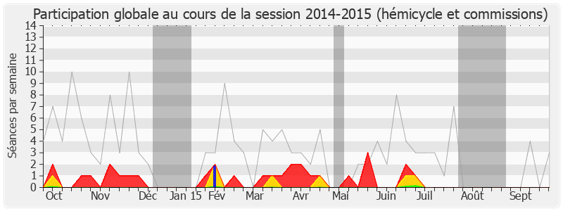 Participation globale-20142015 de Luc Chatel