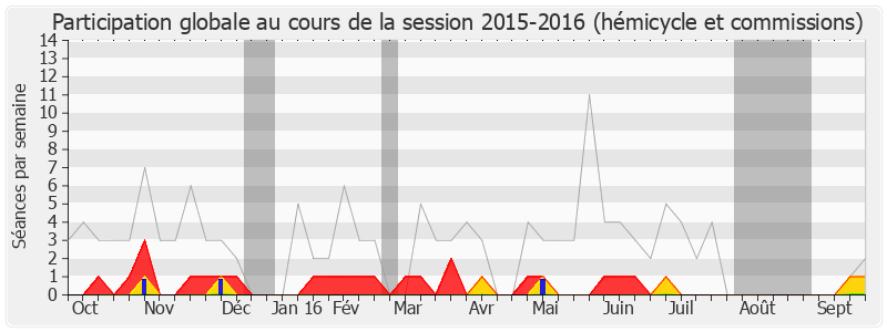 Participation globale-20152016 de Luc Chatel