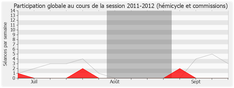 Participation globale-20112012 de Luce Pane