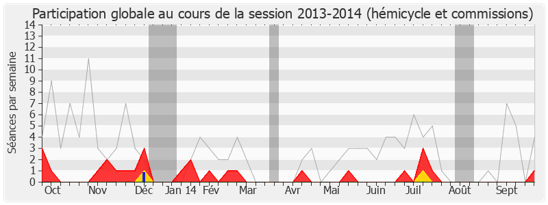 Participation globale-20132014 de Luce Pane