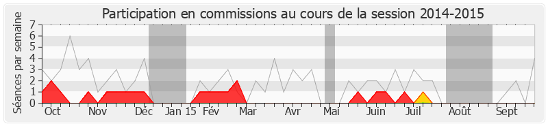 Participation commissions-20142015 de Luce Pane