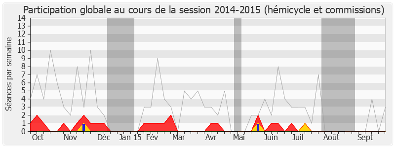 Participation globale-20142015 de Luce Pane