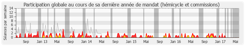 Participation globale-annee de Luce Pane