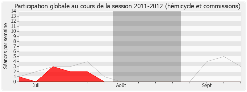 Participation globale-20112012 de Lucette Lousteau