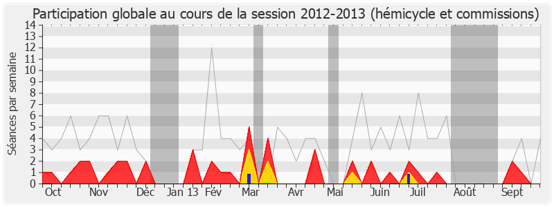 Participation globale-20122013 de Lucette Lousteau