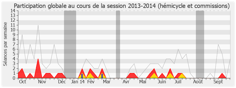 Participation globale-20132014 de Lucette Lousteau