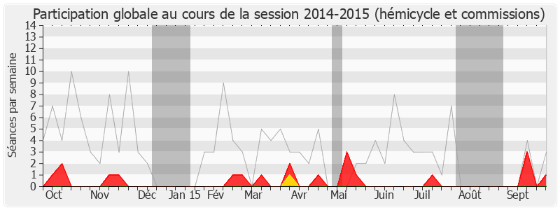 Participation globale-20142015 de Lucette Lousteau