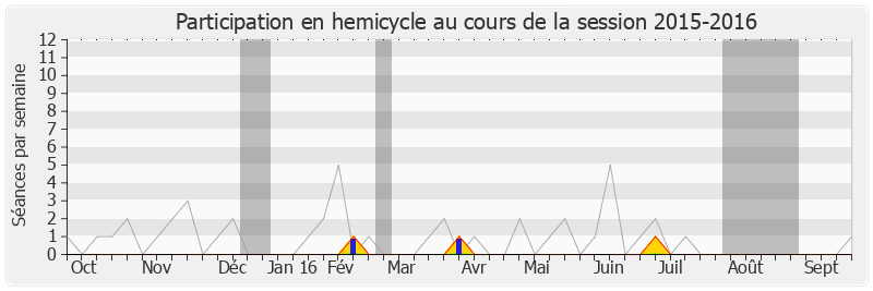 Participation hemicycle-20152016 de Lucette Lousteau