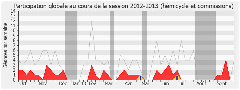 Participation globale-20122013 de Lucien Degauchy