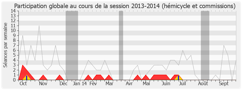 Participation globale-20132014 de Lucien Degauchy