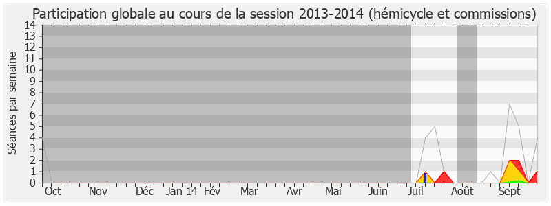 Participation globale-20132014 de Maina Sage