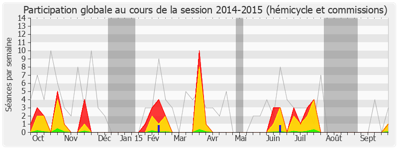 Participation globale-20142015 de Maina Sage