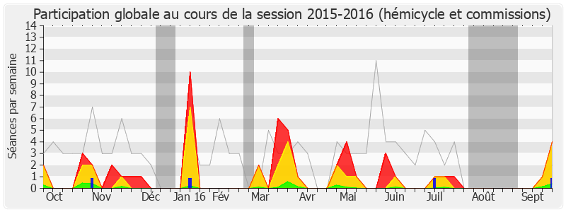 Participation globale-20152016 de Maina Sage